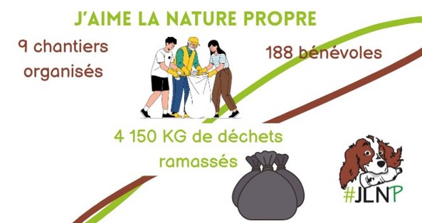 J'aime la nature propre: 9 chantiers organisés