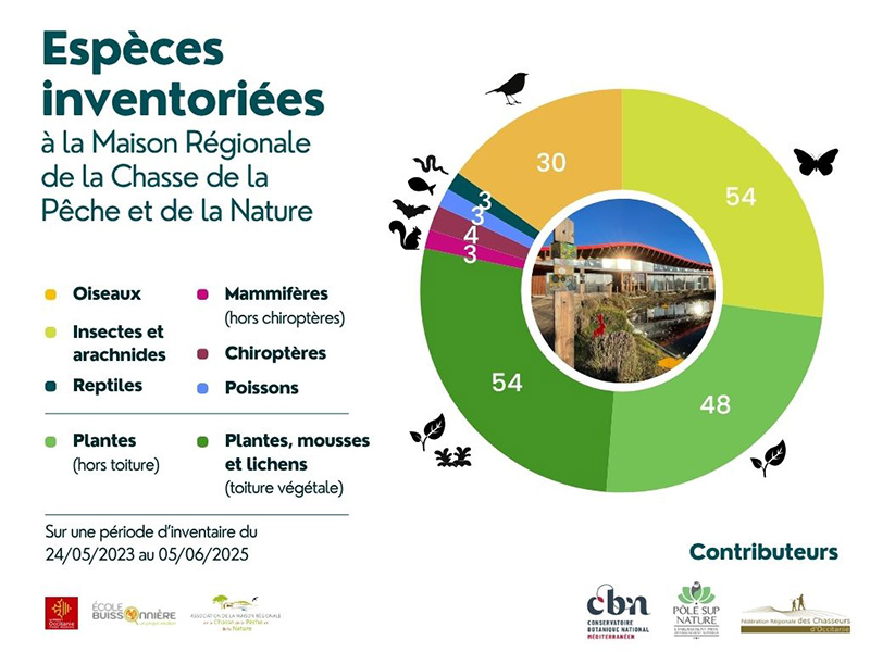 Resultat inventaire biodiversite MRCPN