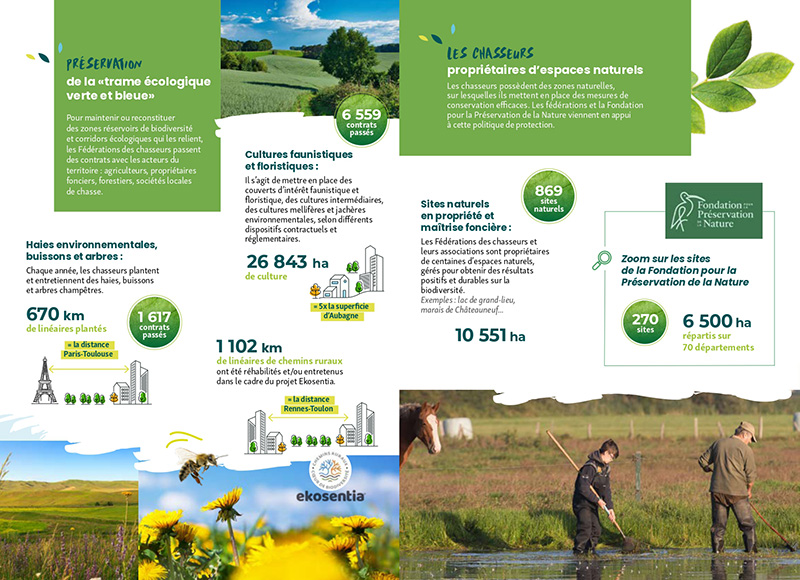 Tableau de bord Tableau de bord