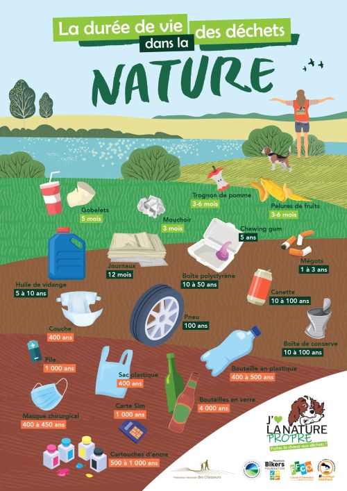 La vie des déchets