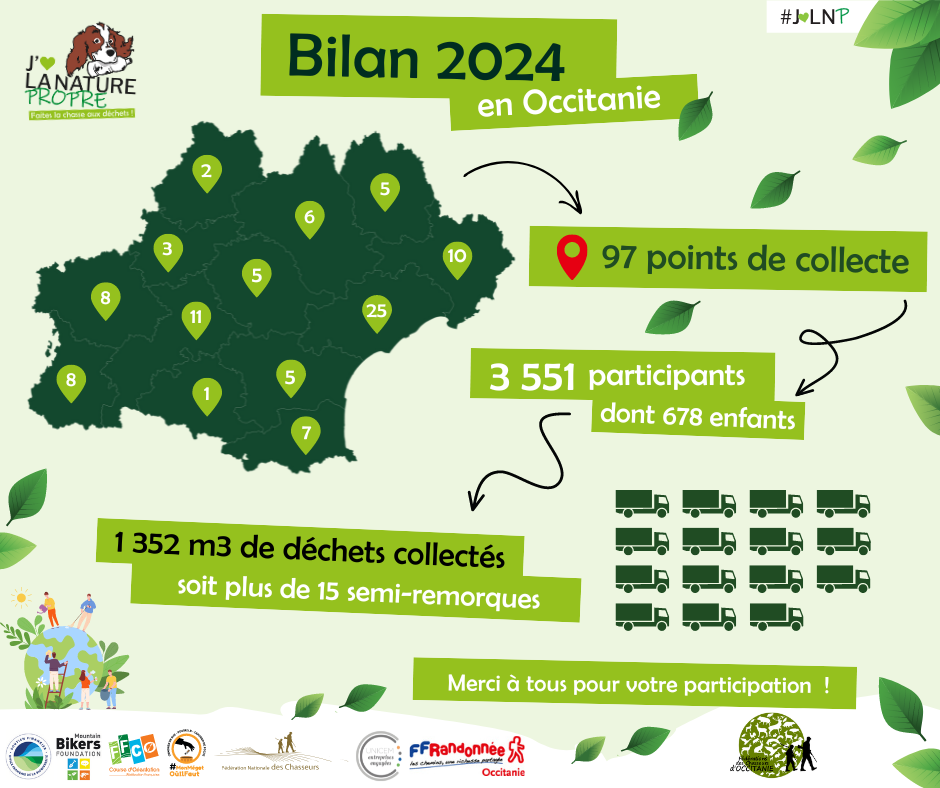 bilan