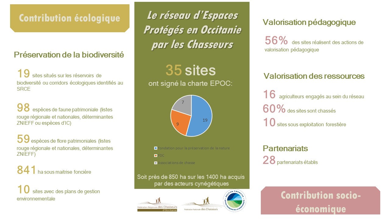 Estimation de la valeur contributive du réseau EPOC au niveau écologique et socio-économique