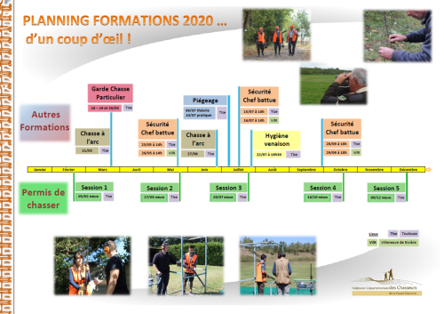 Toutes vos formations 2020 !