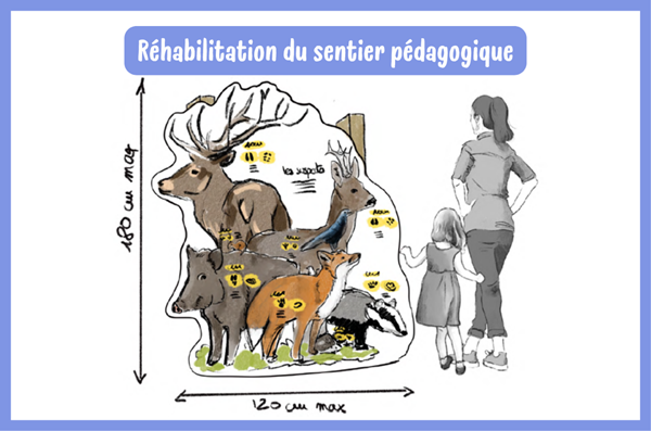 Le projet Fons'Educ transforme le sentier pédagogique de la ferme de Fonsac !